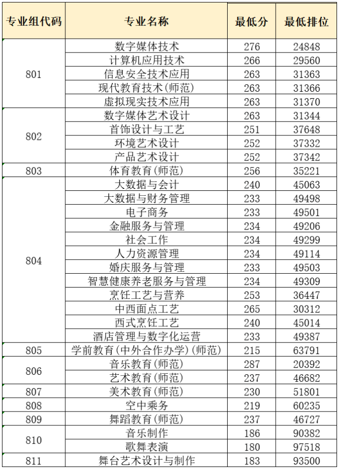 廣東省外語(yǔ)藝術(shù)職業(yè)學(xué)院