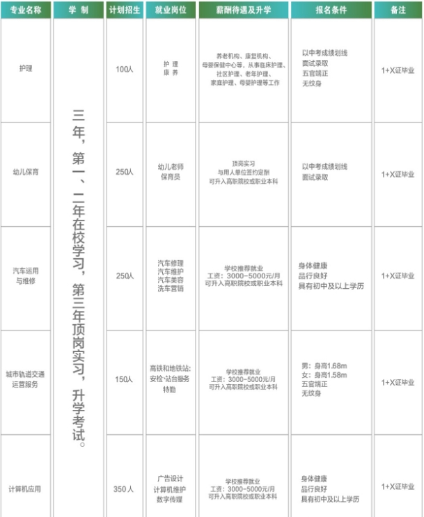 岑鞏縣中等職業(yè)學校招生簡章