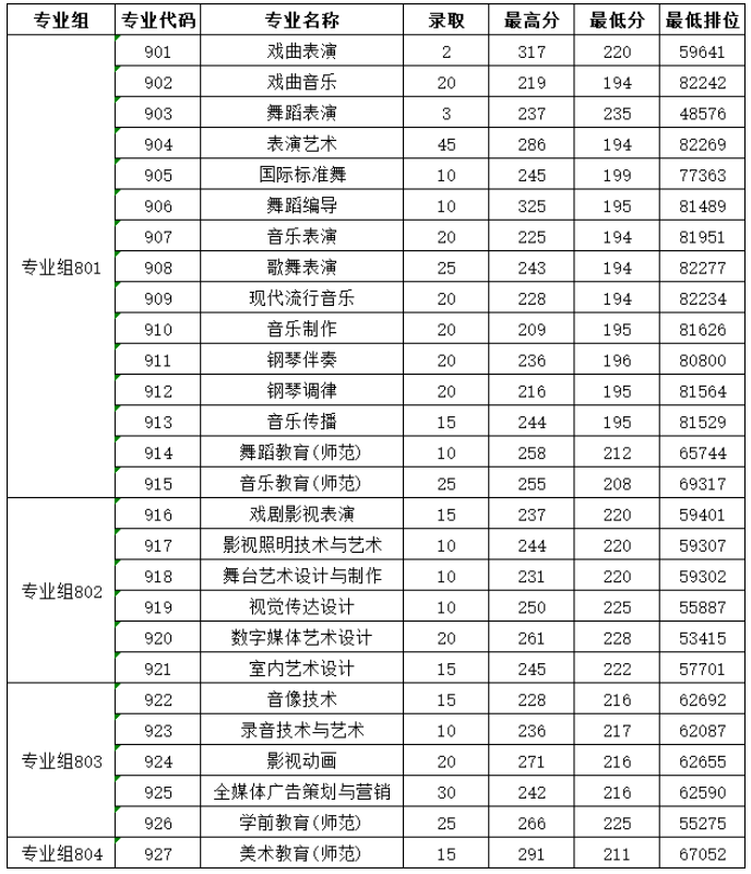 廣東舞蹈戲劇職業(yè)學(xué)院