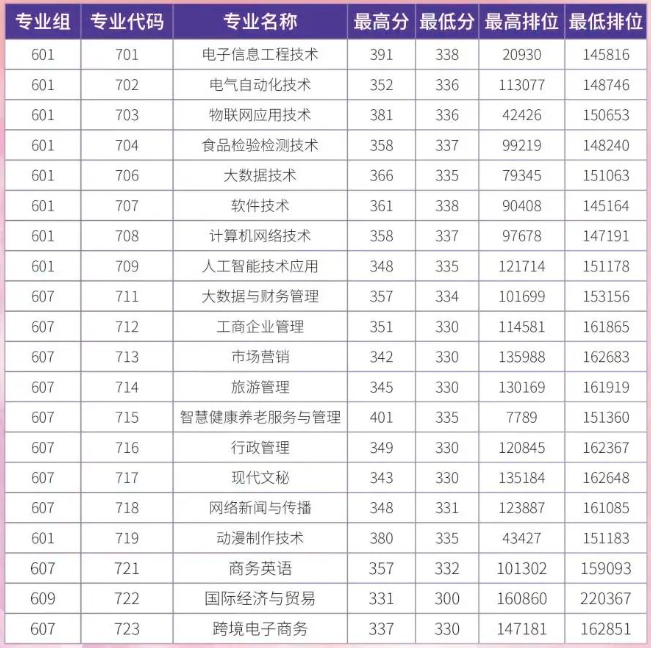 廣東科學(xué)技術(shù)職業(yè)學(xué)院