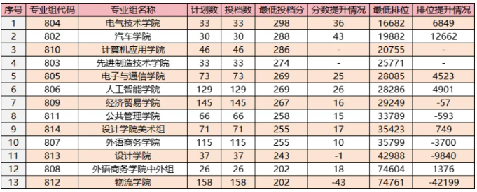 廣東機(jī)電職業(yè)技術(shù)學(xué)院