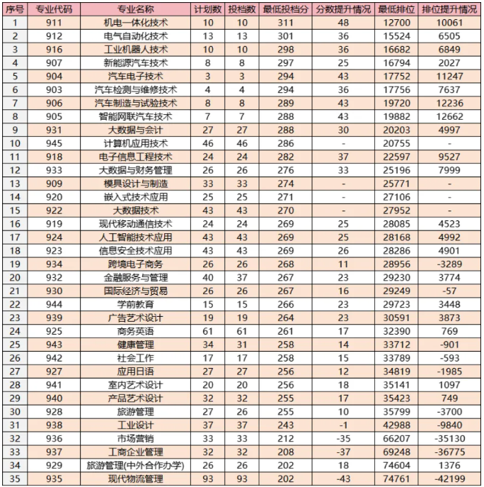 廣東機(jī)電職業(yè)技術(shù)學(xué)院
