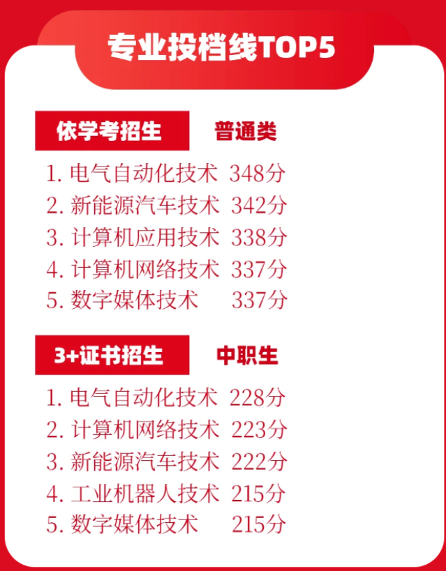 廣東松山職業(yè)技術(shù)學(xué)院