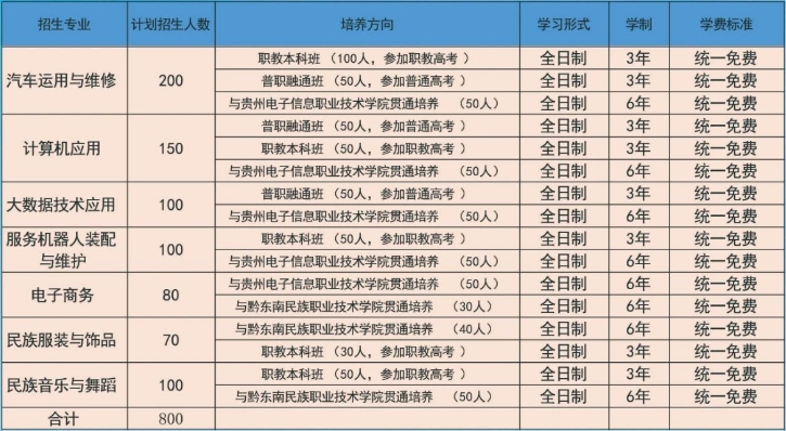 錦屏縣中等職業(yè)學(xué)校招生簡(jiǎn)章