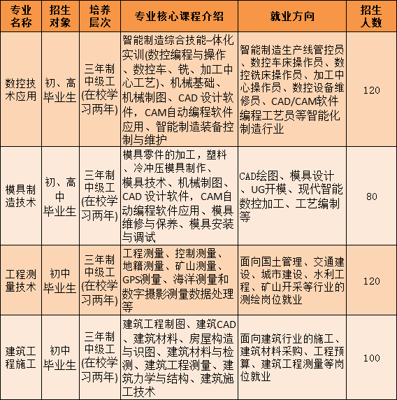 廣西初中招生網