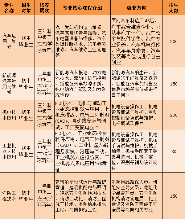 廣西初中招生網