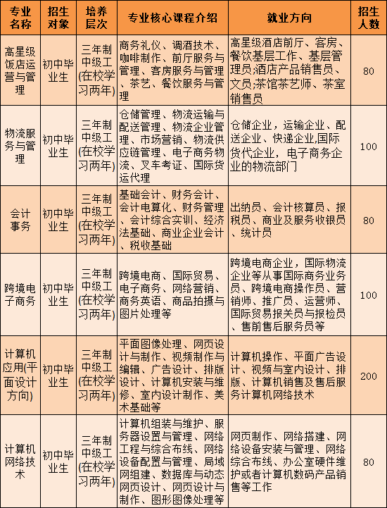 廣西初中招生網