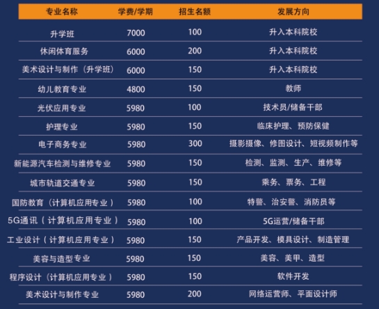 江西陽光技工學(xué)校招生計劃