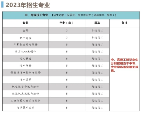 安徽合肥技師學院