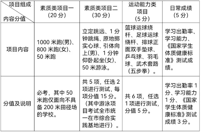 廣西初中招生網(wǎng)
