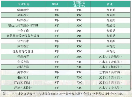 貴陽(yáng)幼兒師范高等?？茖W(xué)校（中職部）