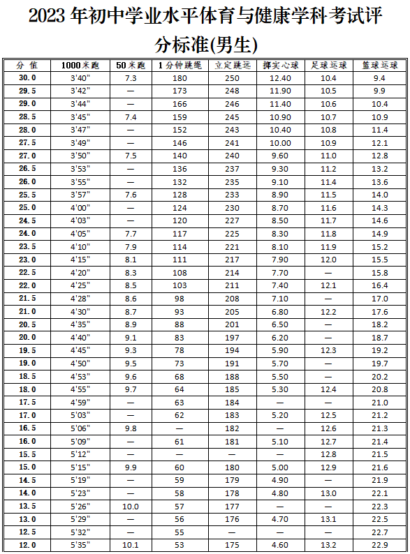 馬鞍山中考體育評分標準2023