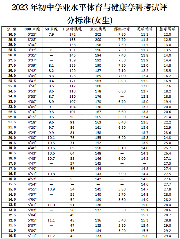 馬鞍山中考體育評分標準2023