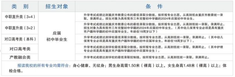 已公布！2024年重慶市育才職業(yè)教育中心招生簡章
