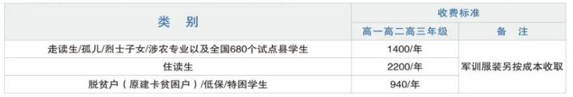 已公布！2024年重慶市育才職業(yè)教育中心招生簡章