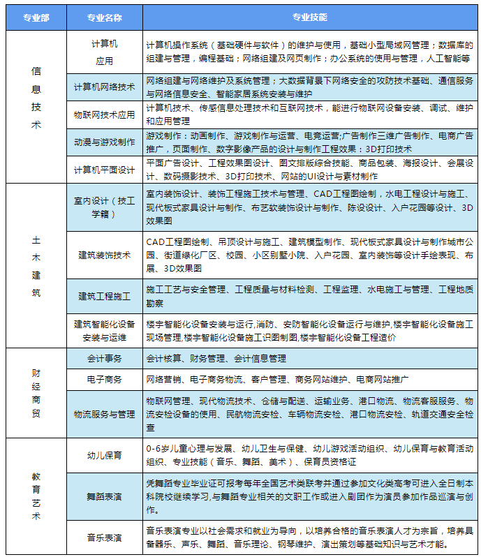 貴陽(yáng)中職報(bào)名