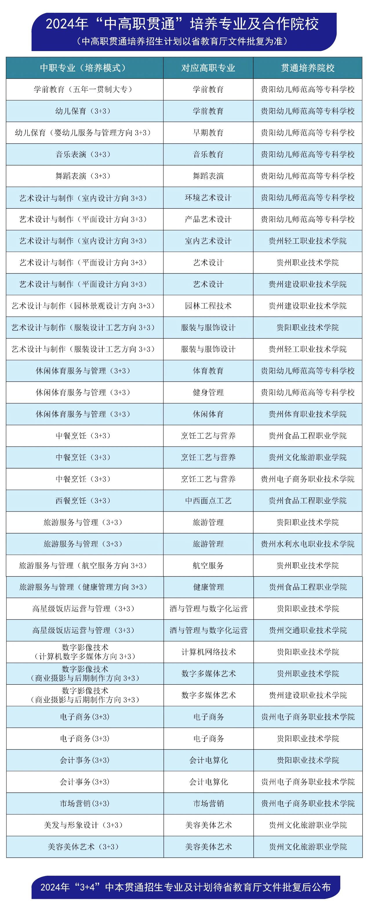 貴陽(yáng)中職報(bào)名