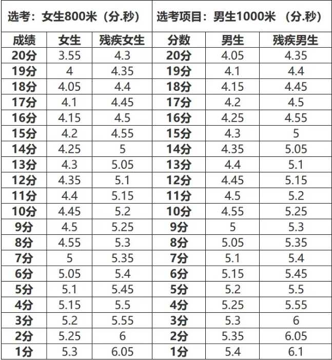 800米跑(女)/1000米跑(男)
