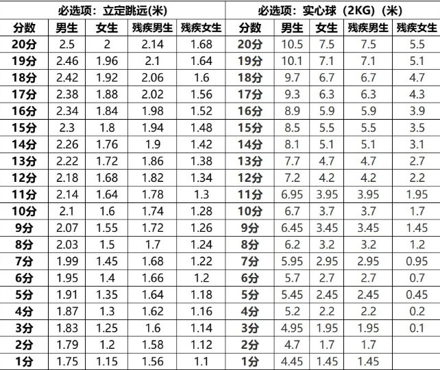 體育中考項(xiàng)目