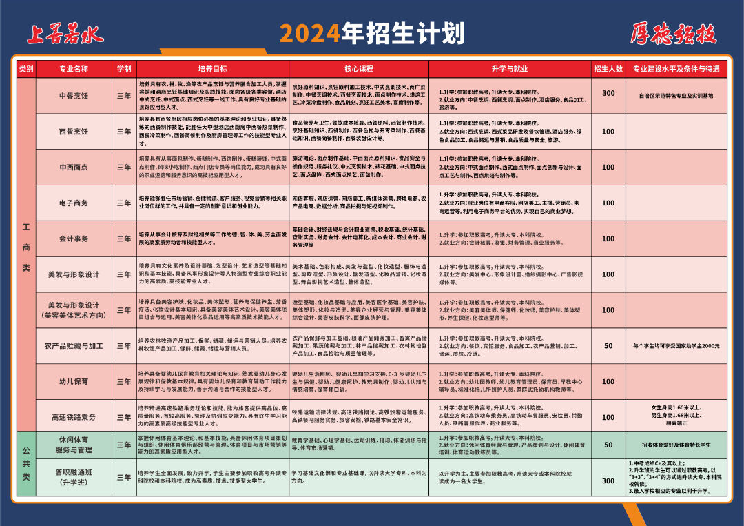 2024招生計(jì)劃