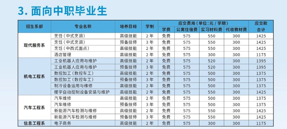 中職畢業(yè)生招生計(jì)劃