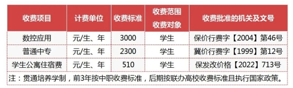 保定市理工中等專業(yè)學(xué)校(原保定市第四職業(yè)中學(xué)）收費(fèi).png