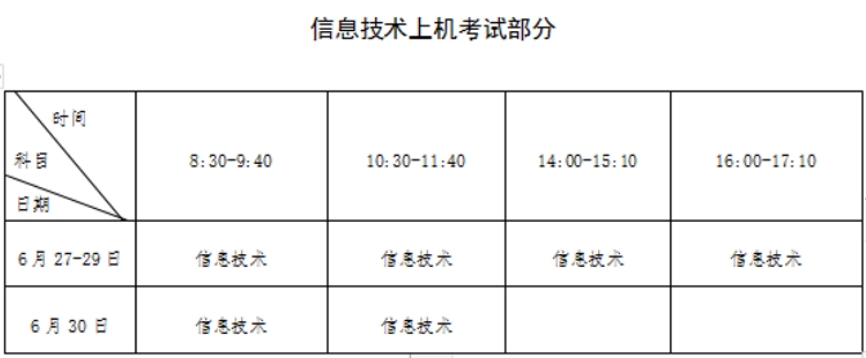注意！2024年6月福建省高中學(xué)考、中職學(xué)考報名通知來了！