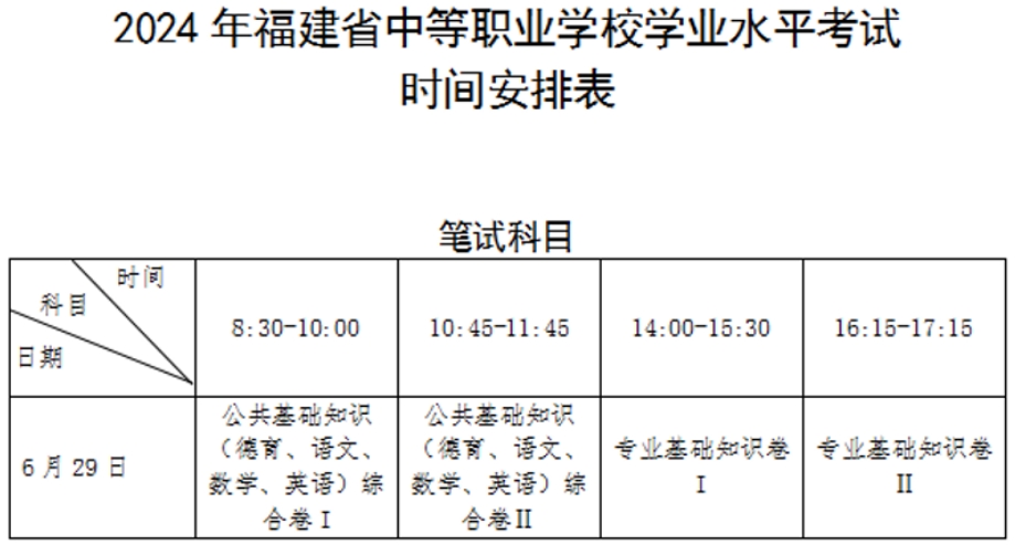 微信截圖_2024041114注意！2024年6月福建省高中學(xué)考、中職學(xué)考報名通知來了！0336.jpg