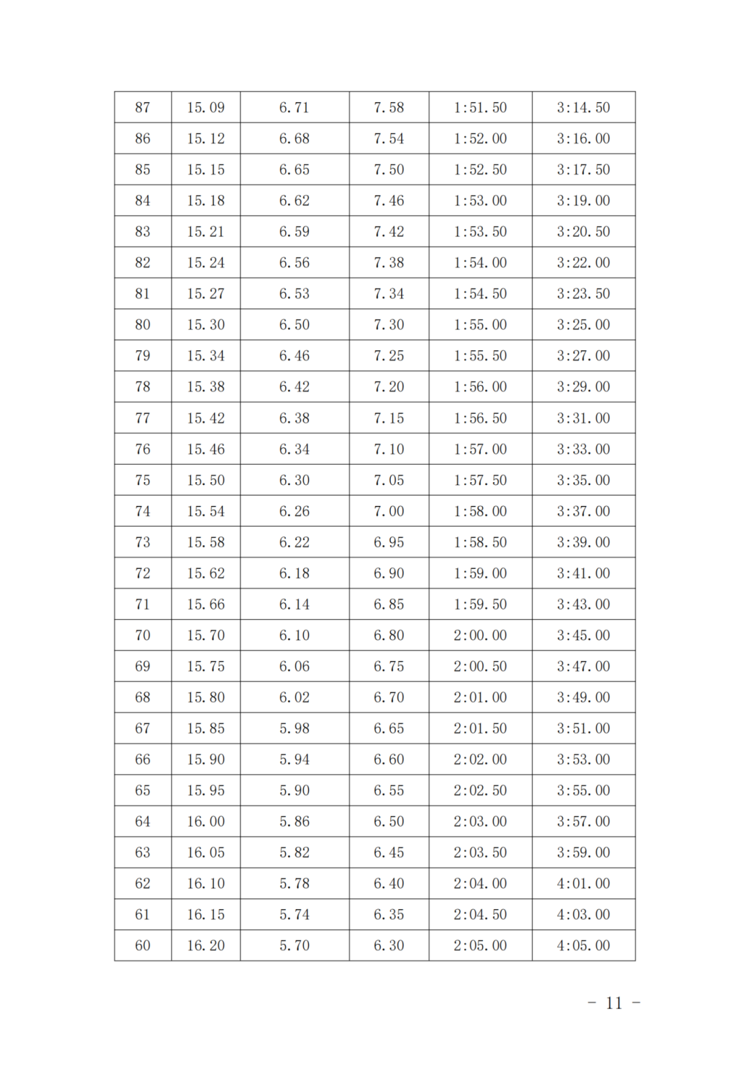 福建面向初中畢業(yè)生的高職單招