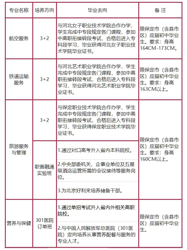 保定女子職專招生計劃.png
