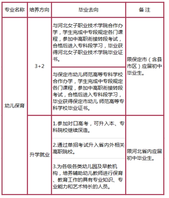 保定女子職專幼兒教育招生計劃.png