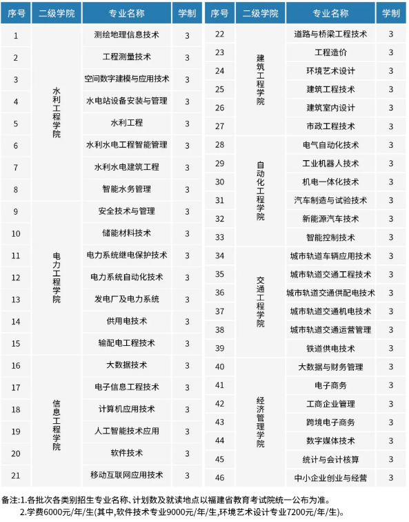 最新！2024年福建水利電力職業(yè)技術學院招生簡章
