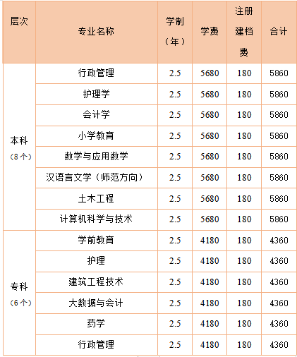 萬安縣職業(yè)中等專業(yè)學校