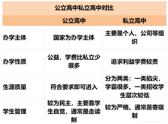 貴州初中升學(xué)