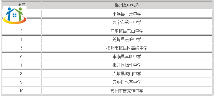 2024年廣東梅州重點高中學校名單
