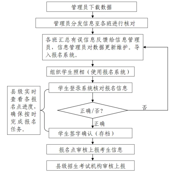貴州初中升學(xué)