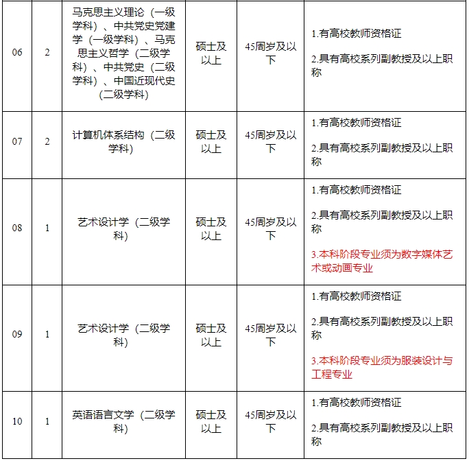 馬鞍山中職學(xué)校招聘老師公告