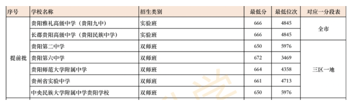 貴陽中考志愿報(bào)名