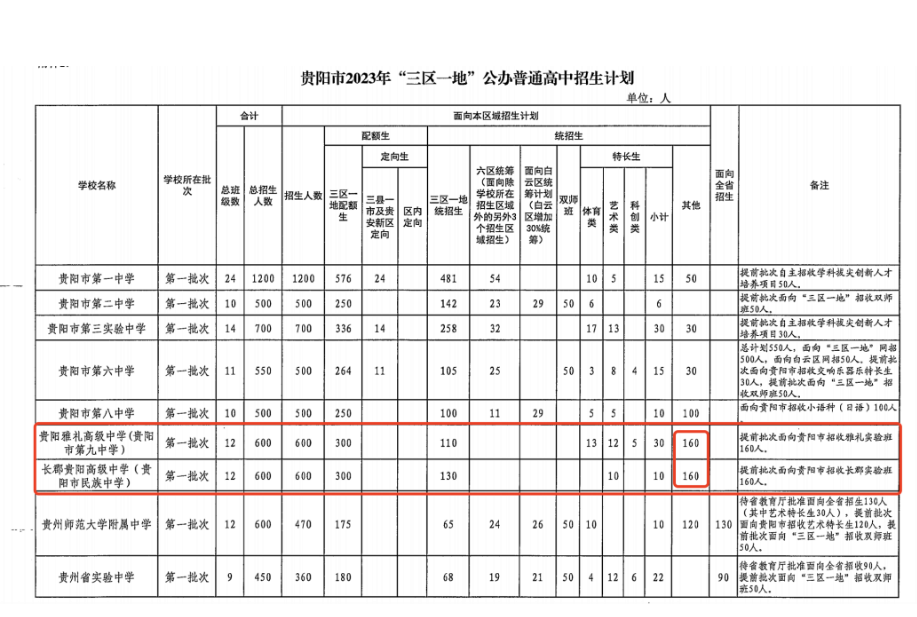 貴州初中升學(xué)