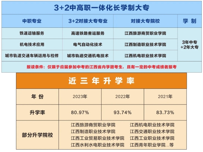 南昌向遠軌道技術學校