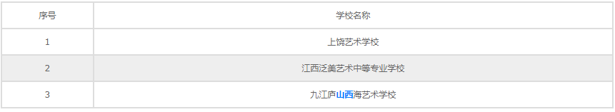 江西排名前三的藝術(shù)學(xué)校名單