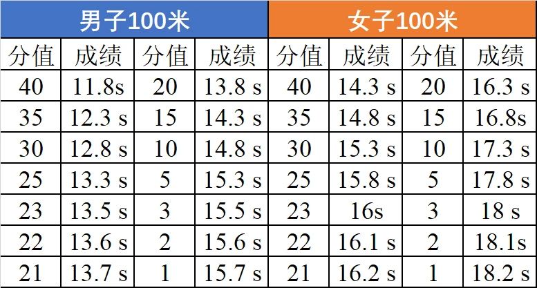 福建省2024年南平市高級(jí)中學(xué)藝體特長(zhǎng)生自主招生方案
