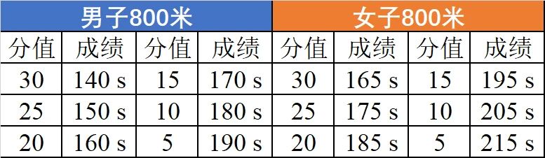 福建省2024年南平市高級(jí)中學(xué)藝體特長(zhǎng)生自主招生方案