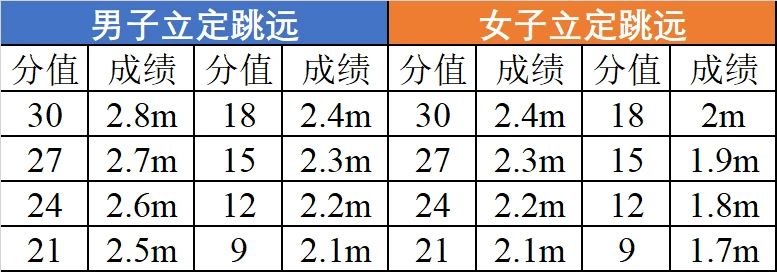 福建省2024年南平市高級(jí)中學(xué)藝體特長(zhǎng)生自主招生方案