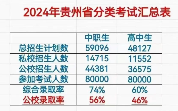 貴州中專(zhuān)升大專(zhuān)