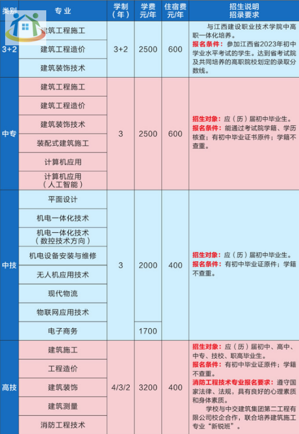 江西省城市建設(shè)高級(jí)技術(shù)學(xué)校招生計(jì)劃