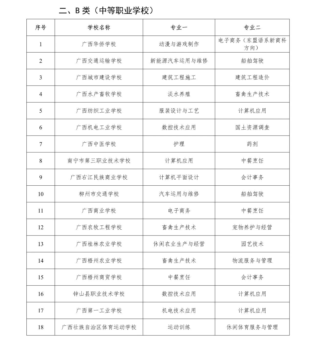 廣西B類中職學(xué)校