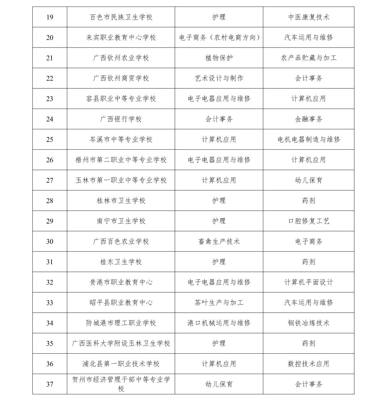 廣西B類優(yōu)質(zhì)中職學(xué)校