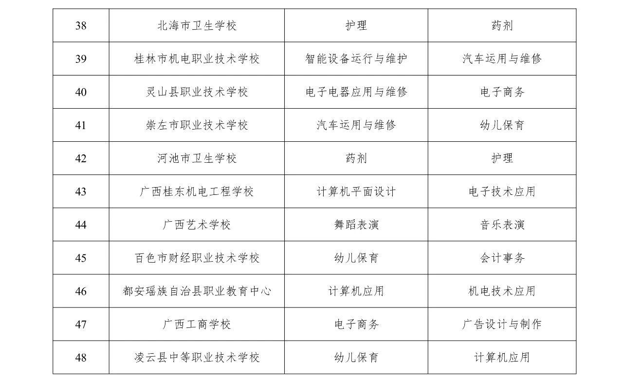 廣西B類中職學(xué)校名單