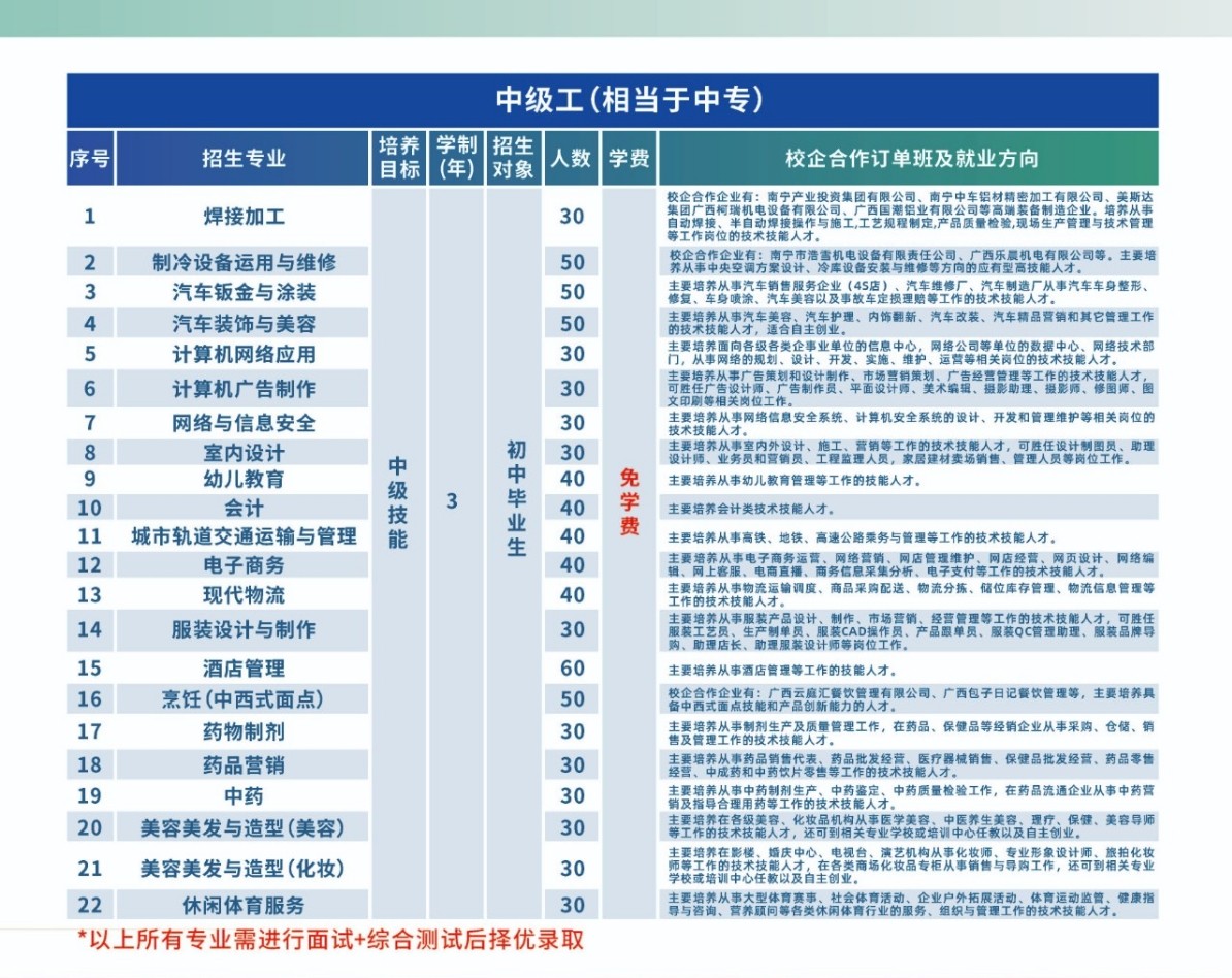 中級工招生計(jì)劃
